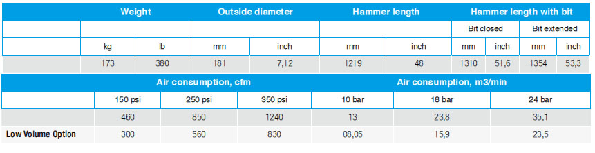 Sandvik DTH Hammer