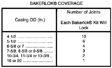 BAKERLOK Coverage 