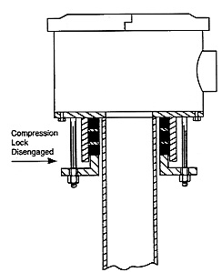 Diverter System DS