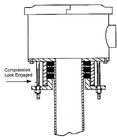 Diverter System DS