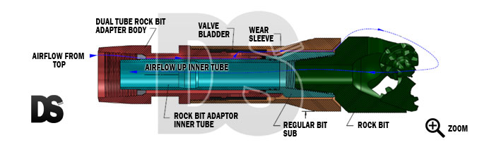 Rock Bit adapter