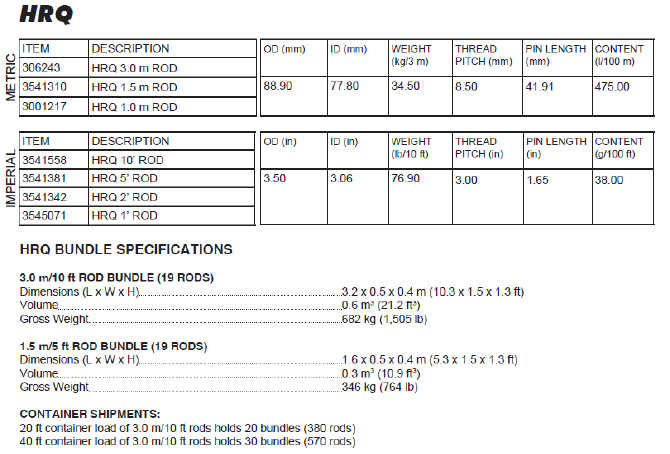 HRQHP™ Drill Rods