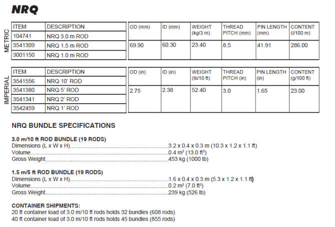 NRQHP Drill Rods