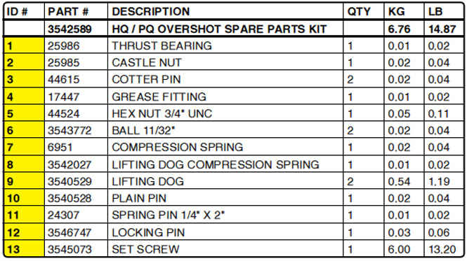 Boart Longyear PQ™ EZY LOCK OVERSHOT