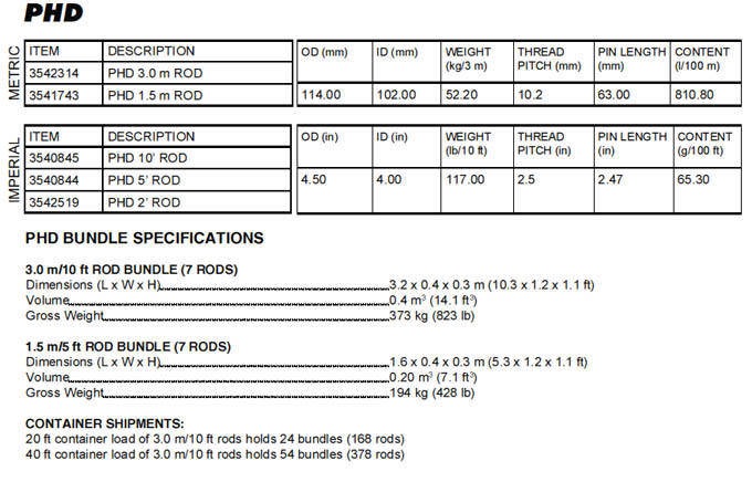 PHD Drill Rods